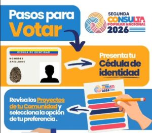 Plataforma digital del CNE para consultar centros de votación y proyectos locales