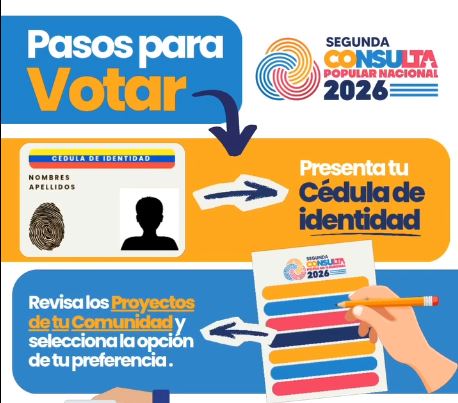 Plataforma digital del CNE para consultar centros de votación y proyectos locales